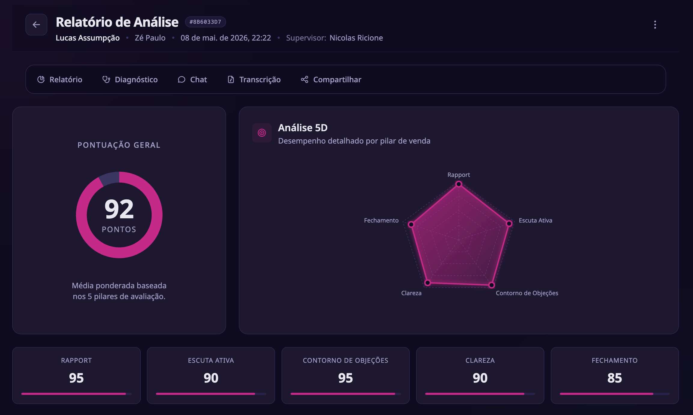 Aba Relatório com nota 0-100 e checklist objetivo.